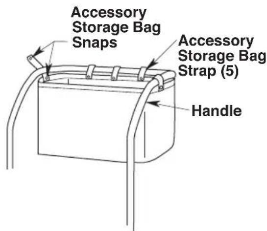 Craftsman CMXEVBE17656 - Accessory Storage Bag Assembly (Fig. J) - 1
