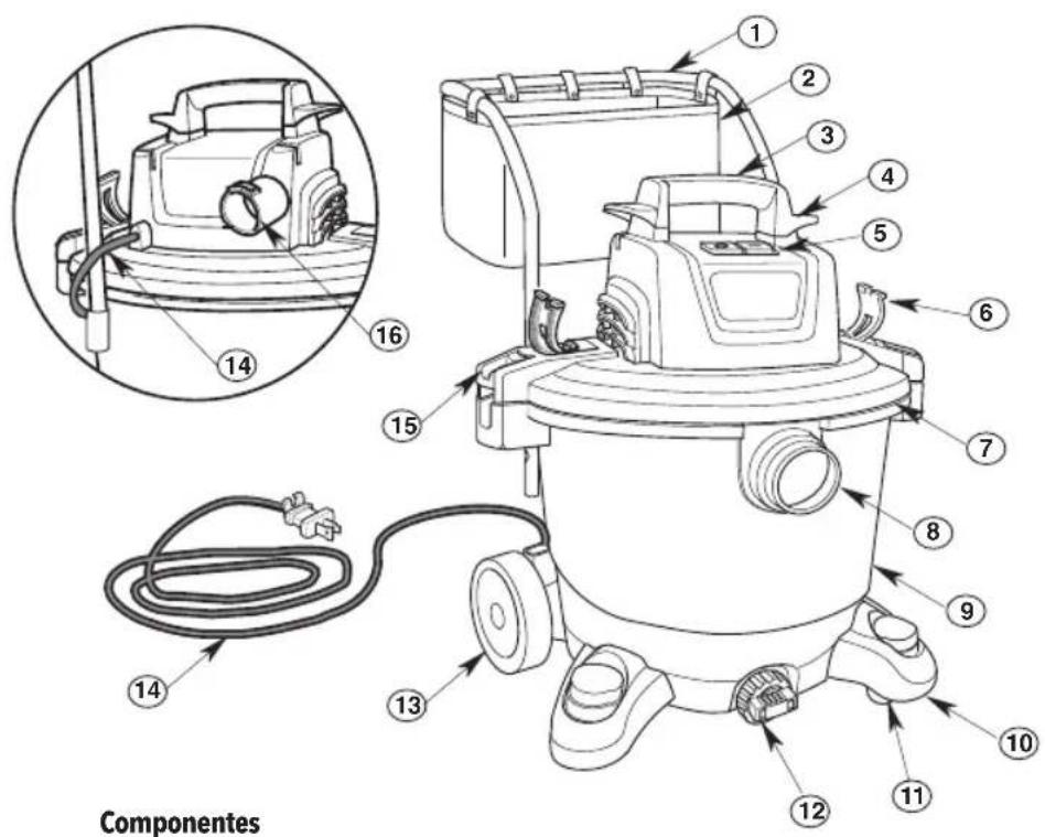 Craftsman CMXEVBE17656 - Definiciones: Simbolos y palabras de alerta de seguridad - 1