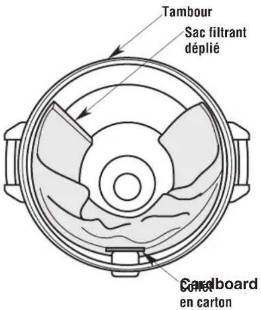 Craftsman CMXEVBE17656 - Retrait du sac de filtration (Fig. Y) - 1