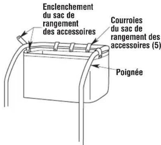 Craftsman CMXEVBE17656 - Assemblage du sac de rangement des accessoires (Fig. J) - 1
