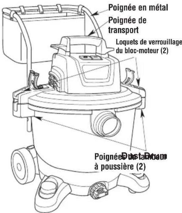 Craftsman CMXEVBE17656 - Déplacement de l'aspirateur de liquides et de poussières (Fig. T) - 1