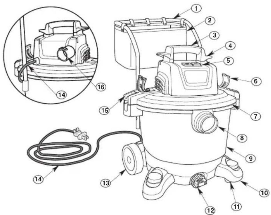 Craftsman CMXEVBE17656 - Définitions : Termes et symboles d'alertes de sécurité - 5