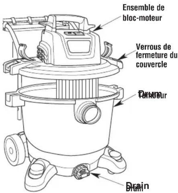 Craftsman CMXEVBE17656 - A VERTISSEMENT : - 1