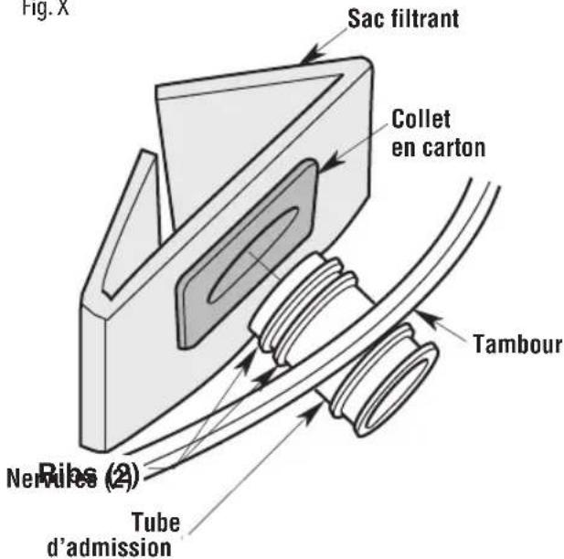 Craftsman CMXEVBE17656 - Installation du sac de filtration (Fig. X) - 1