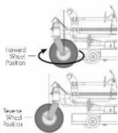 Craftsman CMKGAAV45099000 - STEP 7 - 1