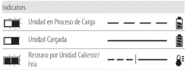 Craftsman CMCD720D2 - Carga de la Batería - 1