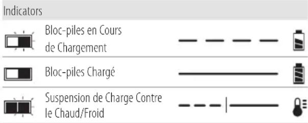 Craftsman CMCD720D2 - Chargement du bloc-piles - 1