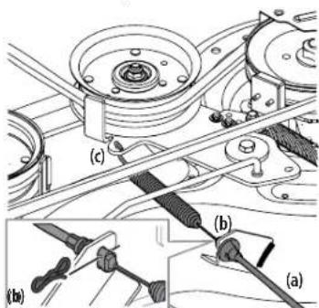 Craftsman CMXGRAM201301 - SERVICE AND MAINTENANCE - 3