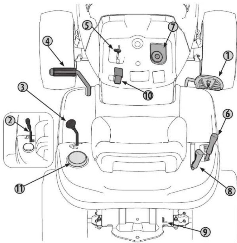 Craftsman CMXGRAM201301 - OPERATION - 1