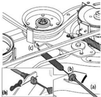 Craftsman CMXGRAM201301 - ADVERTENCIA - 5
