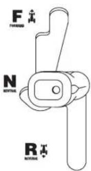 Craftsman CMXGRAM201301 - ②Speed Control Lever (Hydrostatic Models) - 1