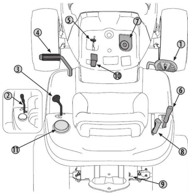 Craftsman CMXGRAM201301 - FUNCTIONAMENTO - 1