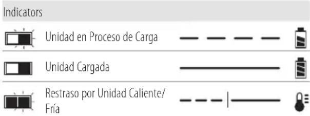 Craftsman CMCBL760E1 - Carga de la Batería - 1