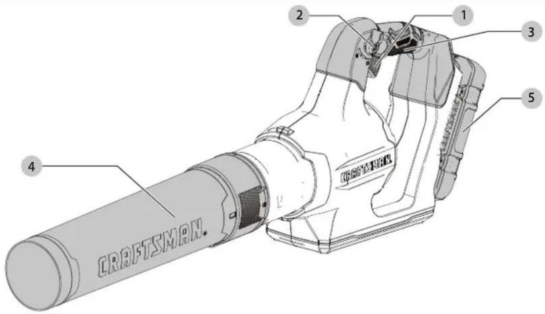 Craftsman CMCBL760E1 - Definitions: Safety Alert Symbols and Words - 1