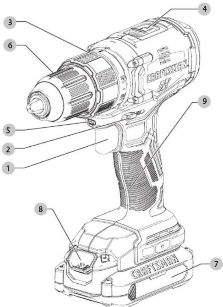 Craftsman CMCD710C2 - Définitions : symboles et termes d'alarmes sécurité - 1