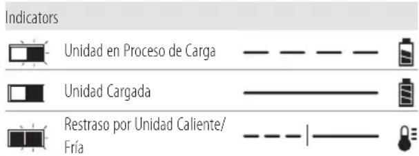 Craftsman CMCD710C2 - Carga de la Bateria - 1
