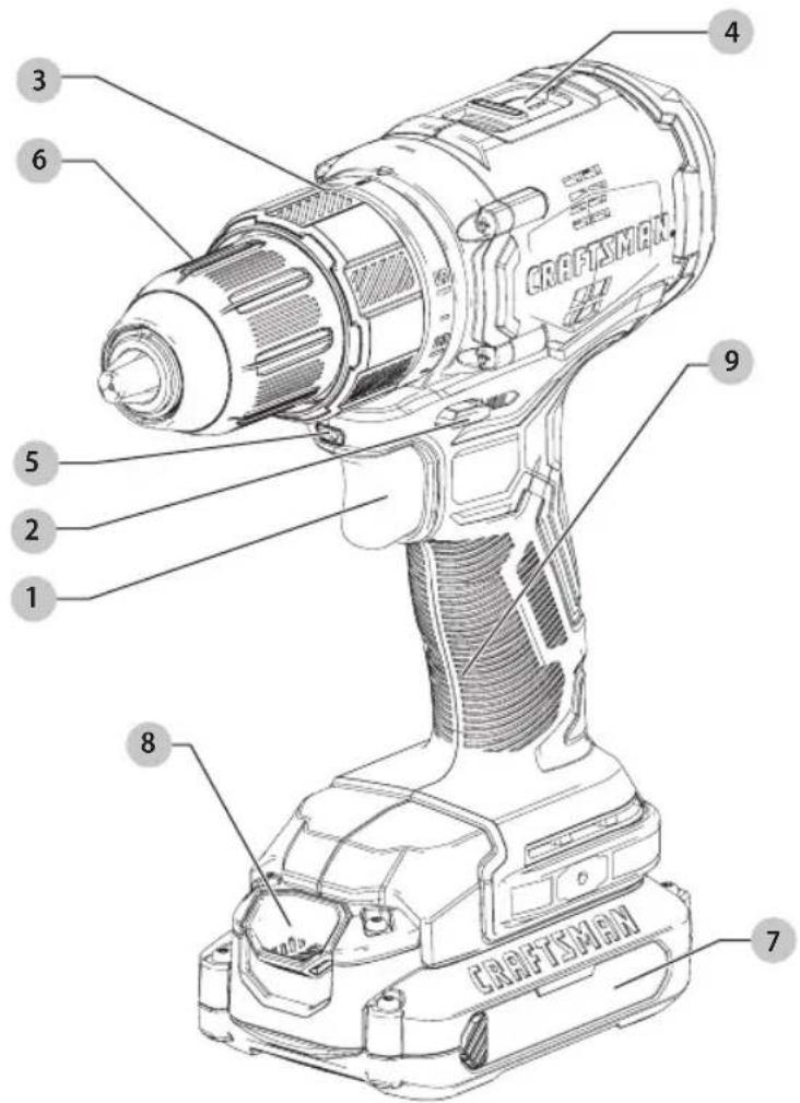 Craftsman CMCD710C2 - Definitions: Safety Alert Symbols and Words - 1
