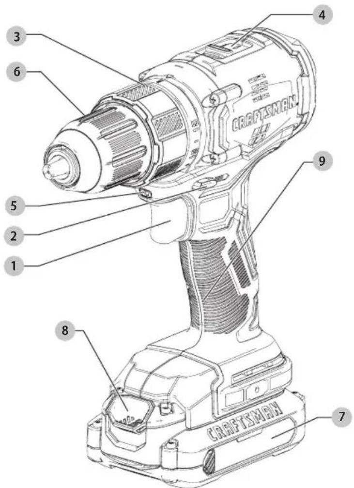 Craftsman CMCD710C2 - Definiciones: Simbolos y Palabras de Alerta de Seguidad - 1