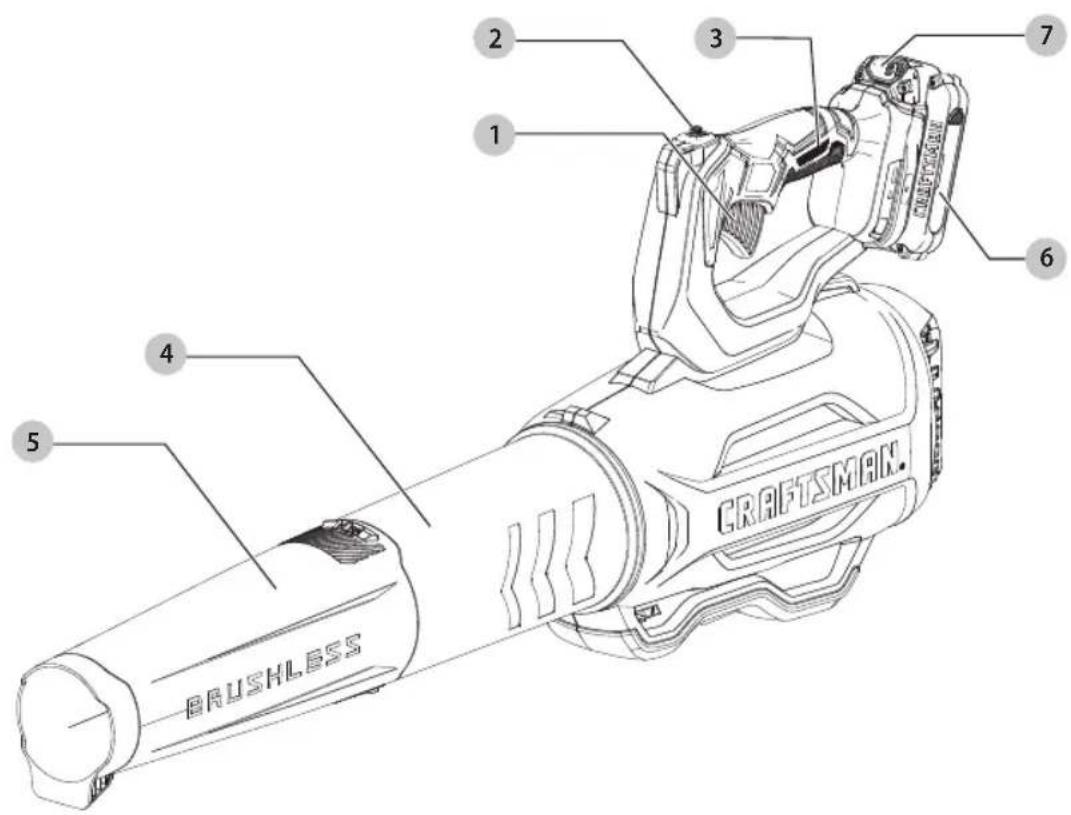 Craftsman CMCBL720D2 - Definitions: Safety Alert Symbols and Words - 1