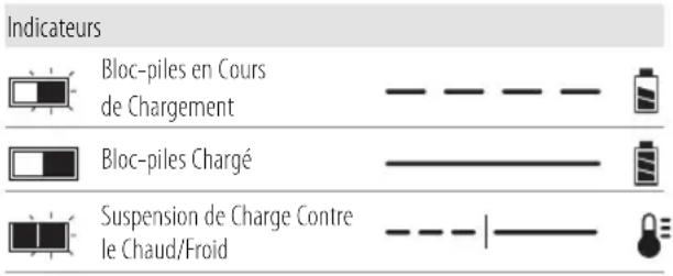 Craftsman CMCBL720D2 - Chargement du bloc-piles - 1