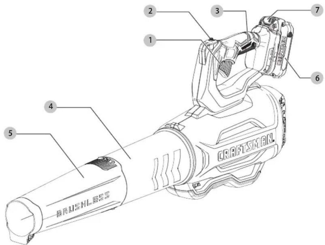 Craftsman CMCBL720D2 - Definiciones: Símbolos y Palabras de Alerta de Seguridad - 1