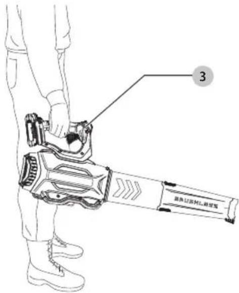 Craftsman CMCBL720D2 - Proper Hand Position (Fig. A, D) - 1