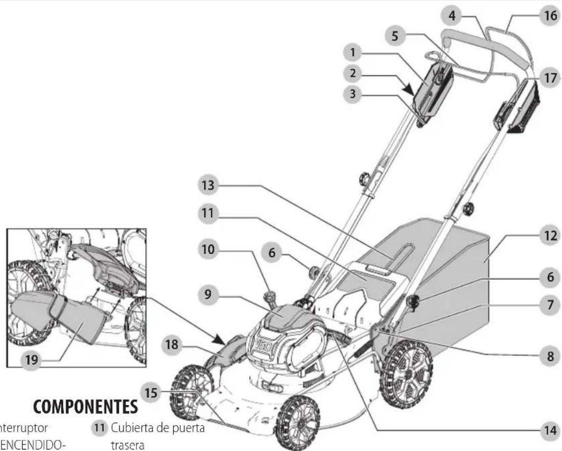 Craftsman CMCMW270Z1 - Definiciones: Simbolos y Palabras de Alerta de Seguidad - 1