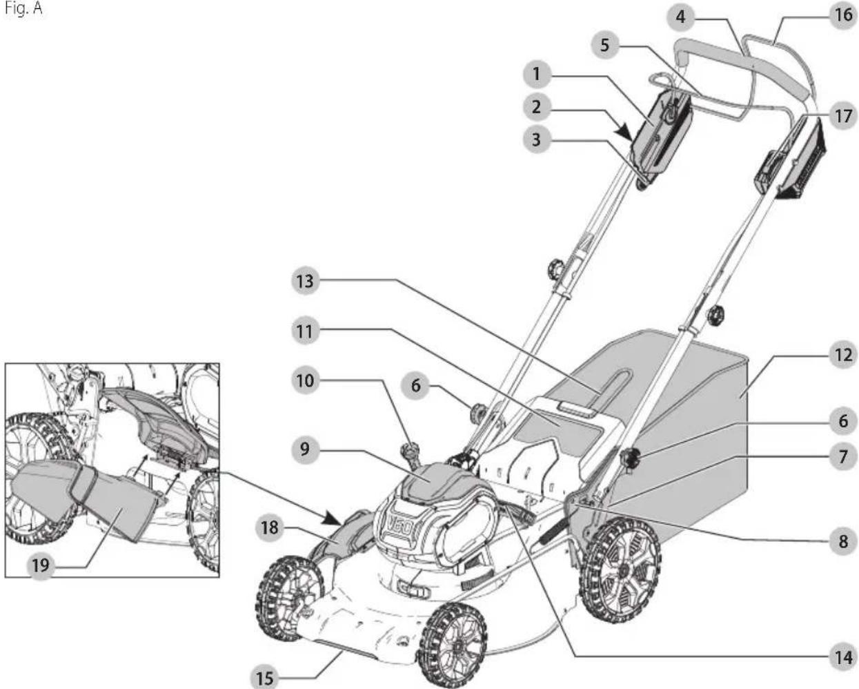 Craftsman CMCMW270Z1 - Definitions: Safety Alert Symbols and Words - 1