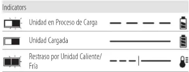 Craftsman CMCBL0100B - Carga de la Batería - 1