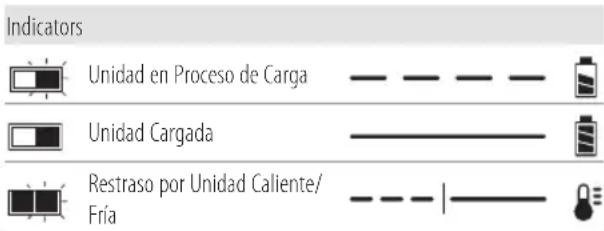 Craftsman CMCF810C2 - Carga de la Bateria - 1