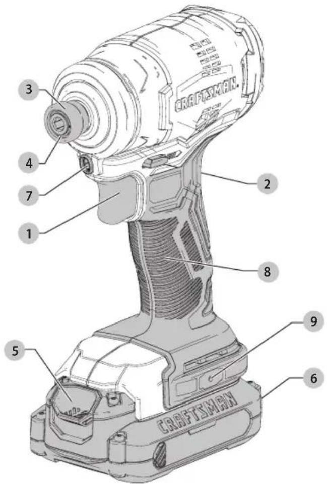 Craftsman CMCF810C1 - Definitions: Safety Alert Symbols and Words - 1