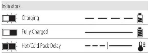 Indicators Charging Fully Charged Hot/Cold Pack Delay