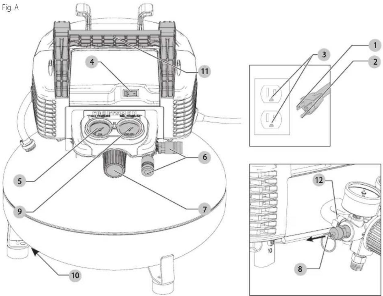 Craftsman CMEC6150 - Definitions: Safety Alert Symbols and Words - 1