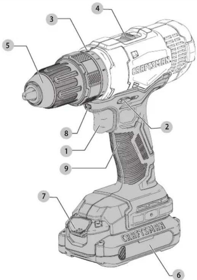 Craftsman CMCD701C2 - Définitions : symboles et termes d'alarmes sécurité - 1
