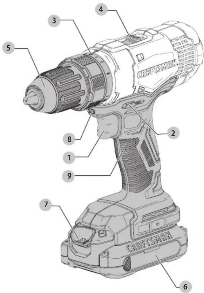 Craftsman CMCD701C2 - Definitions: Safety Alert Symbols and Words - 2