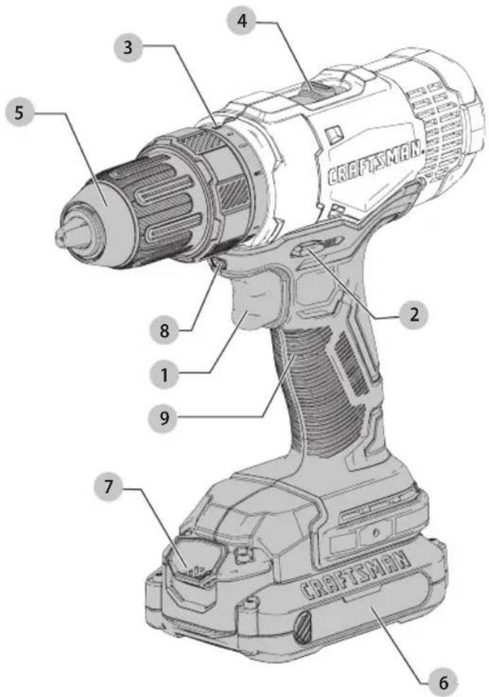 Craftsman CMCD701C2 - Definiciones: Símbolos y Palabras de Alerta de Seguridad - 1