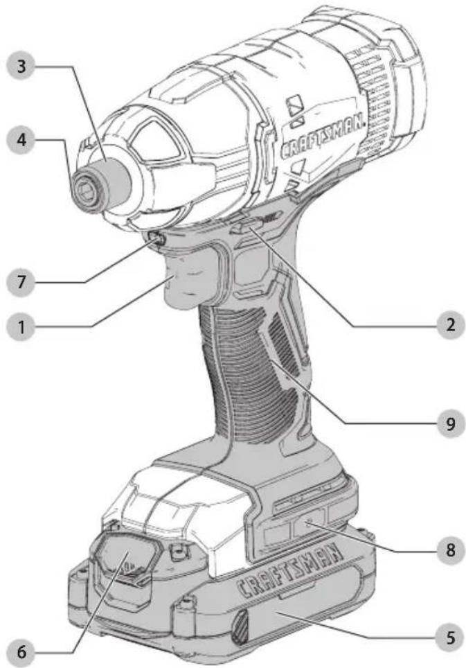 Craftsman CMCF800C1 - Definitions: Safety Alert Symbols and Words - 2