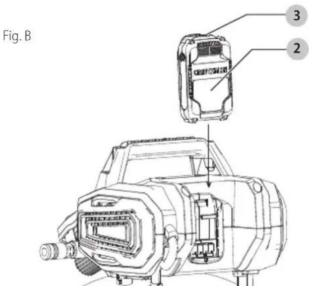 Craftsman CMCC2520M1 - Installing and Removing the Battery Pack (Fig. B) - 1