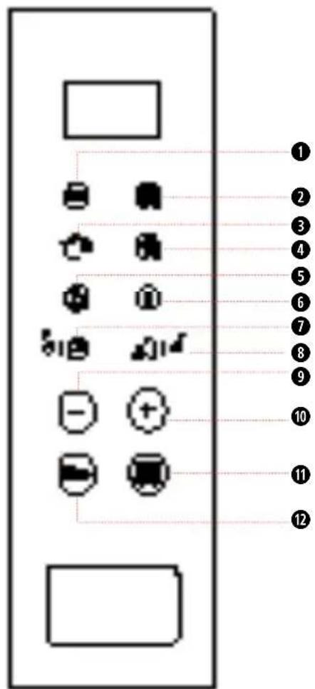 INDESIT MWI 125 GX - CONTROL PANEL DESCRIPTION - 1