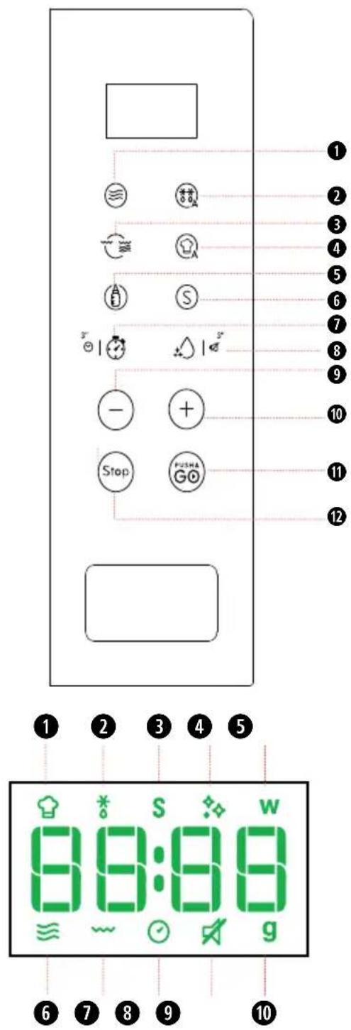 INDESIT MWI 125 GX - DESCRIÇÃO DO PAINEL DE CONTROLO - 1