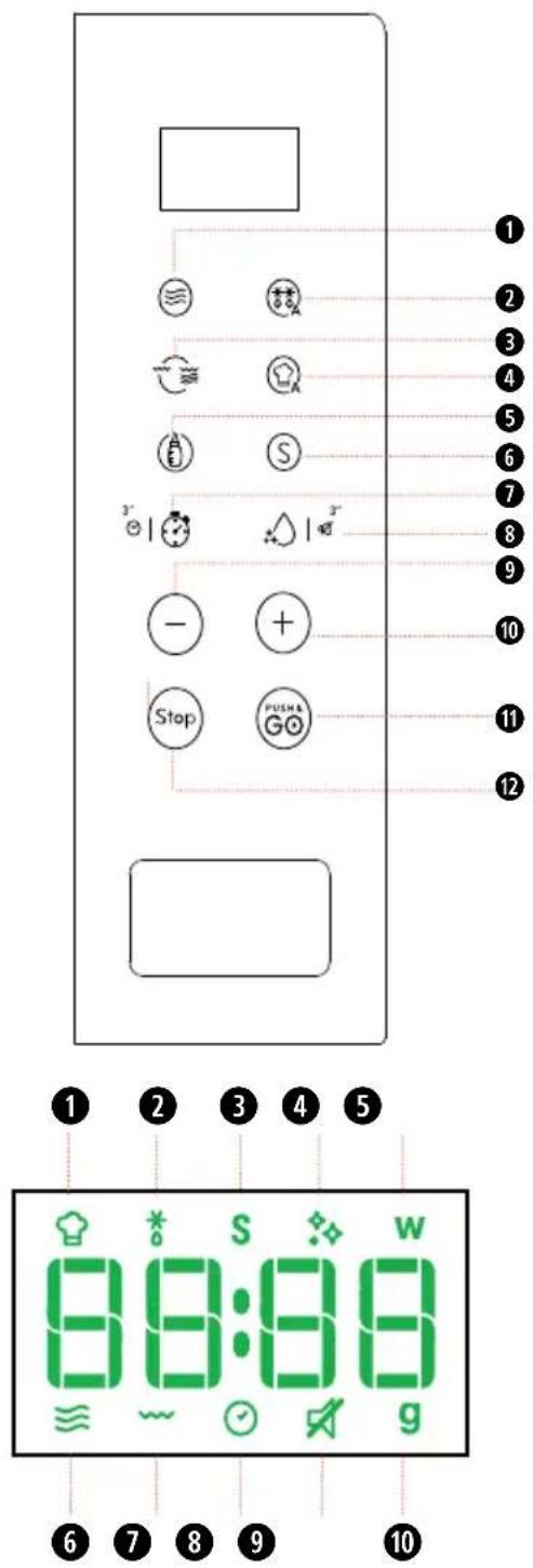 INDESIT MWI 125 GX - BESCHREIBUNG DES BEDIERFELDES - 1