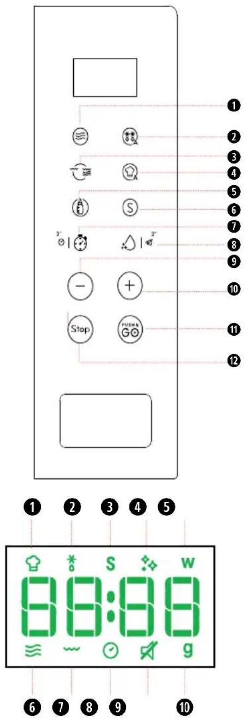 INDESIT MWI 125 GX - DESCRIPCION DEL PANEL DE CONTROL - 1