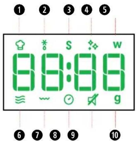 INDESIT MWI 125 GX - CONTROL PANEL DESCRIPTION - 2