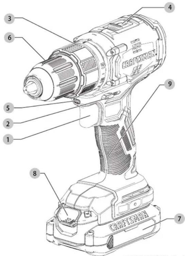 Craftsman CMCD710C1 - Définitions : symboles et termes d'alarmes sécurité - 1