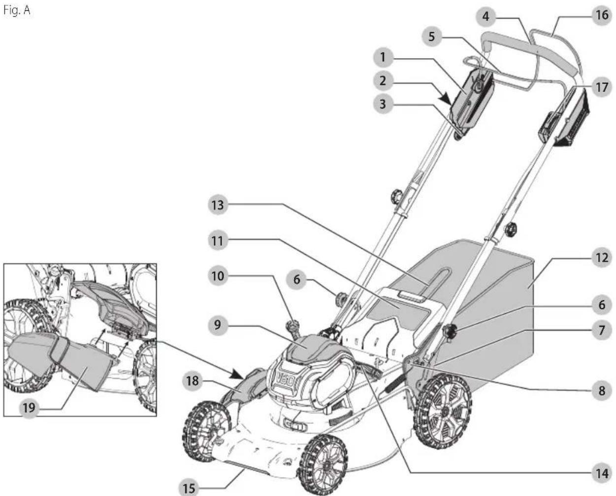 Craftsman CMCMW270P2 - Definitions: Safety Alert Symbols and Words - 1