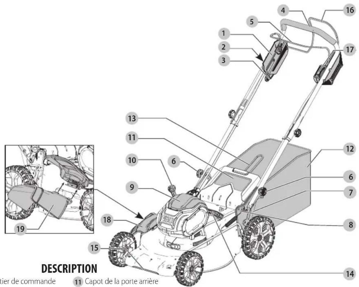 Craftsman CMCMW270P2 - Définitions : symboles et termes d'alarmes sécurité - 1