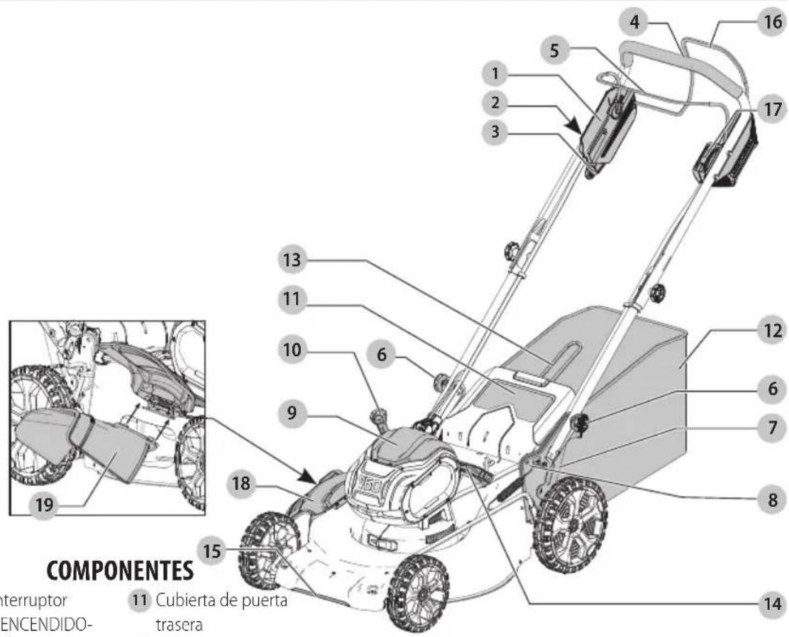 Craftsman CMCMW270P2 - Definiciones: Simbolos y Palabras de Alerta de Seguidad - 1