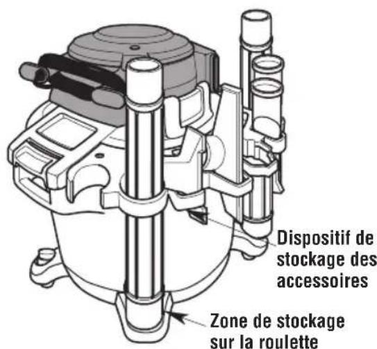 Dispositif de stockage des accessoires Zone de stockage sur la roulette