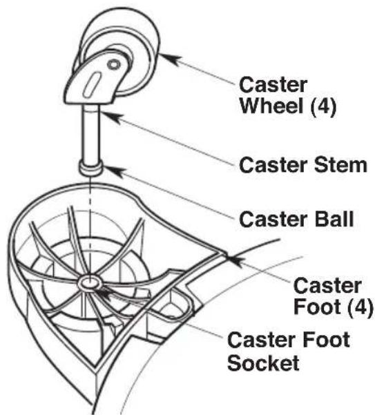 Craftsman CMXEVBE17606 - Caster Assembly (Fig. D) - 1