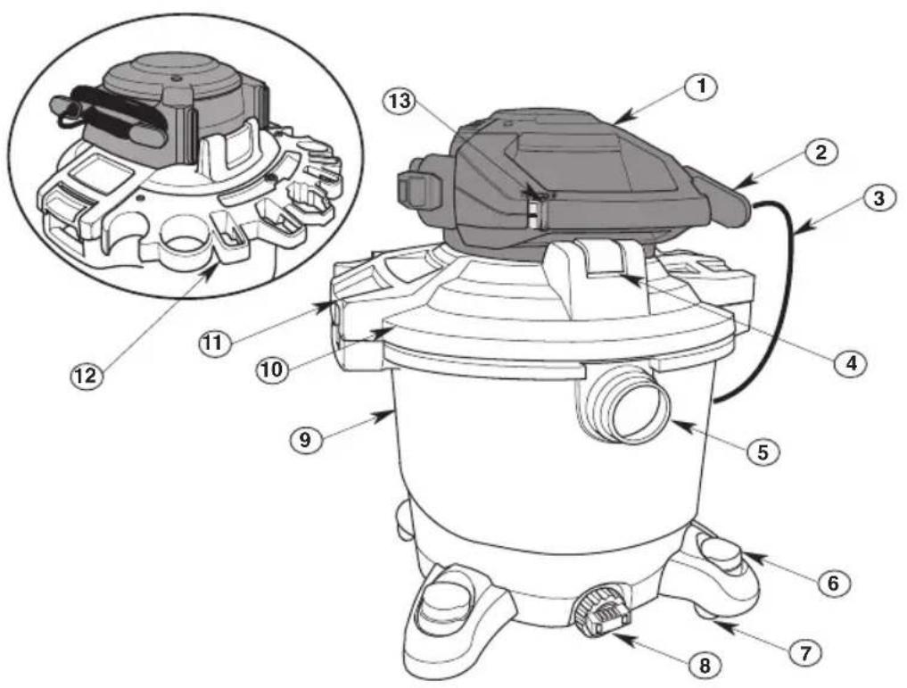 Craftsman CMXEVBE17606 - Definiciones: Símbolos y palabras de alerta de seguridad - 1